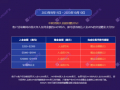 WCG Markets等问题平台疯狂赠金，你以为赚了其实爆亏！