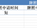 GTC Zehui Capital and other issues have basically chosen offshore supervision!