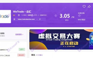 WeTrade众汇券商无外汇监管，纯纯诈骗黑平台