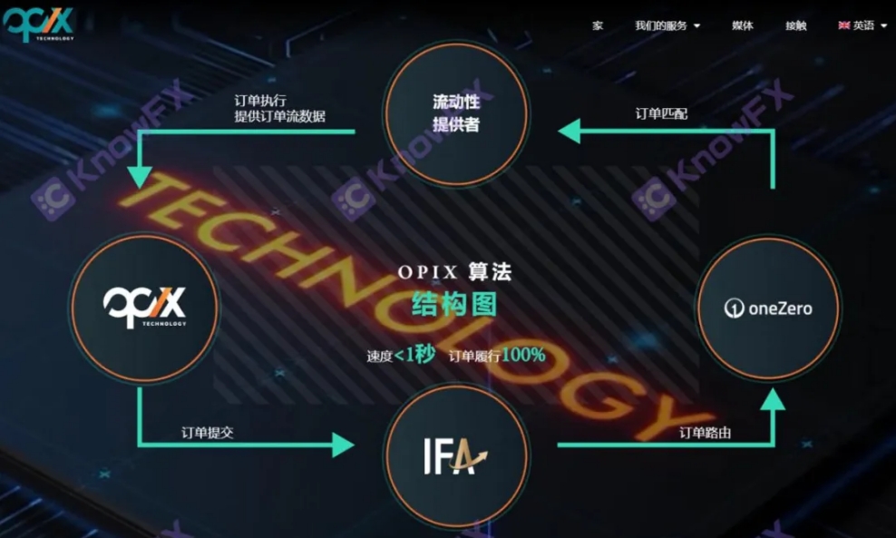 Opixtech辰德宣傳OPIX迪拜峰會盛況空前，IFA券商選址環境卻大煞風景！！-第5张图片-要懂汇