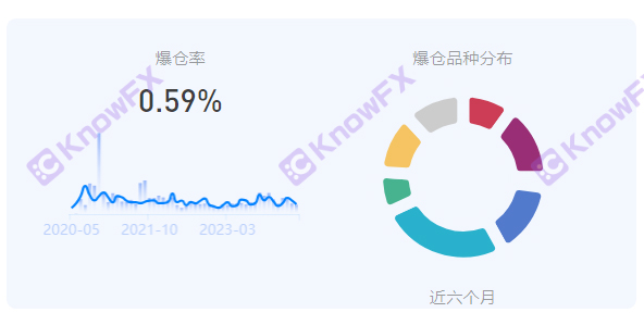 A Black Platform Exness deseja configurar regulamentos para evitar a supervisão!A explosão de "plataforma de segurança" assim chamada 0%?De fato, os dados dos investidores estão no controle!-第5张图片-要懂汇