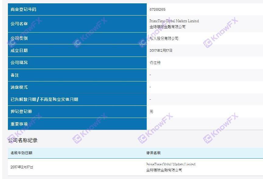 PGM澳大利亚牌照无零售客户授权！赠金套路深，背后同名公司暗藏陷阱！-第9张图片-要懂汇