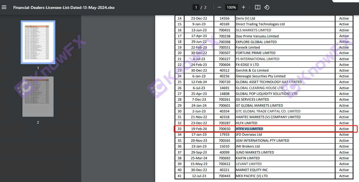 HTFX Trading Company es dudosa, la información de la compañía cambia y la licencia especial de San Weison desaparece?Intersección-第8张图片-要懂汇