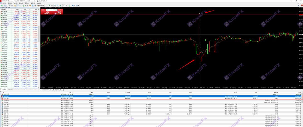 FXPRO Puhui Late Night "Ghost Hand" control, the investor 80,000 US dollars evaporate overnight, revealing the dark screen of the platform "Automatic Blasting"!Intersection-第5张图片-要懂汇