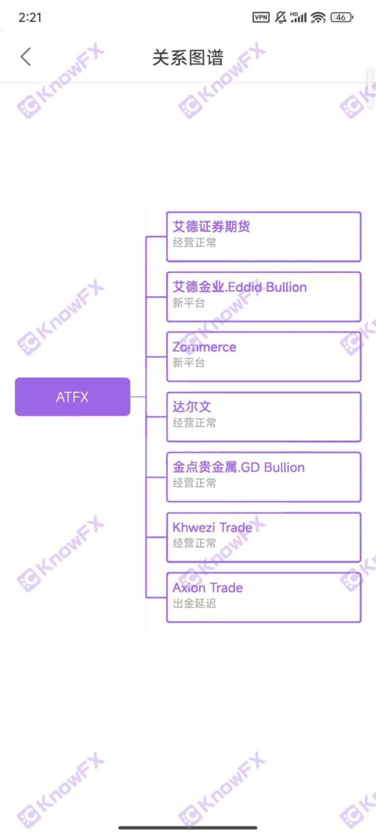 ATFX真相大曝光八項監管幻影下的無照黑戶，中國客戶成其“韭菜園”裡的肥羊！-第5张图片-要懂汇