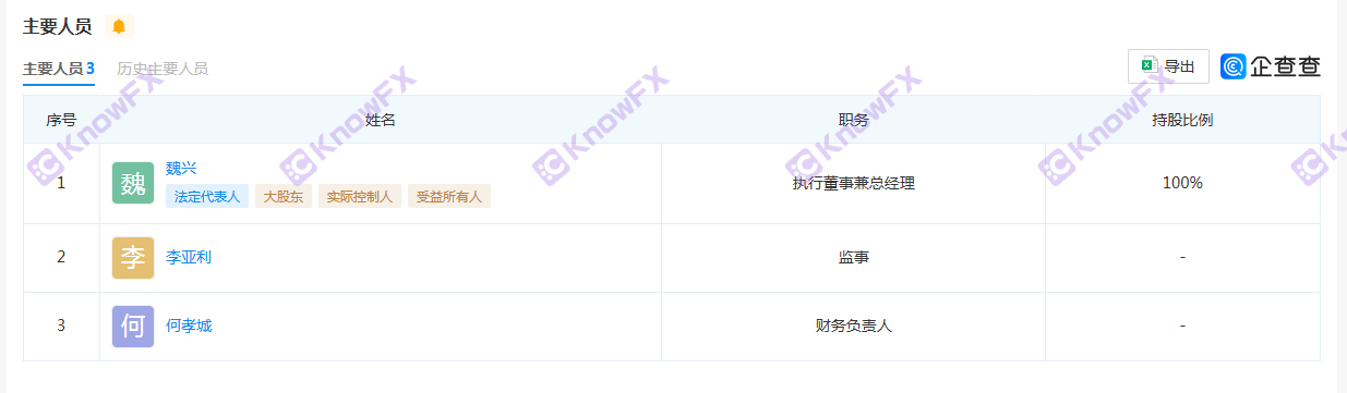 MorningFX ไม่มีการกำกับดูแลของแพลตฟอร์มสีดำในประเทศ-第4张图片-要懂汇