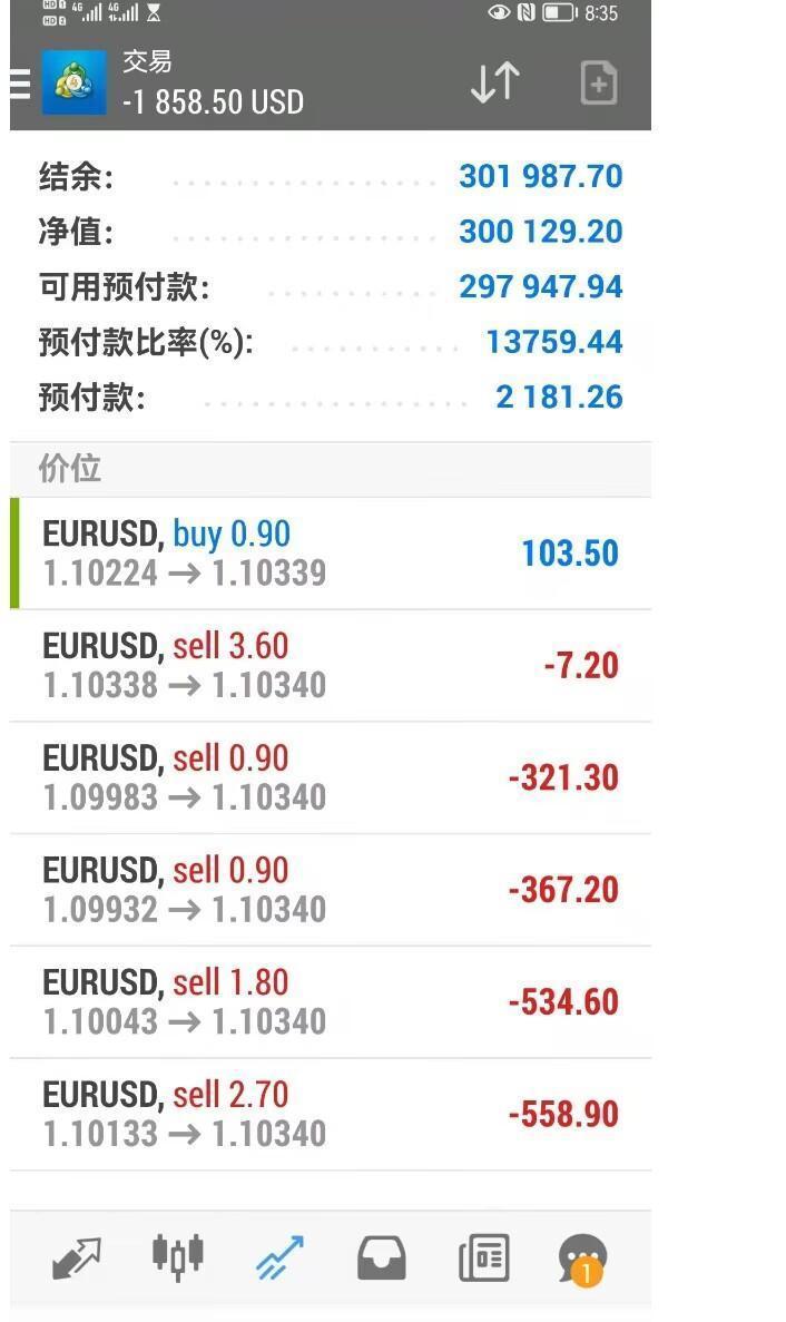 DeJun Capital Agent menyalahgunakan dana pelanggan hampir 500W!Mengubahsuai kata laluan akaun pelanggan secara rawak?-第16张图片-要懂汇