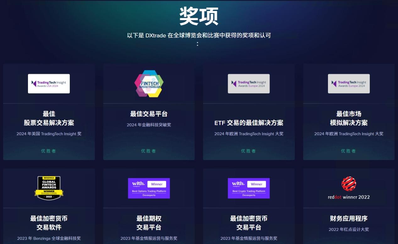 【采访】揭秘DXtrade XT，全能白标交易平台引领未来交易新趋势！！-第3张图片-要懂汇