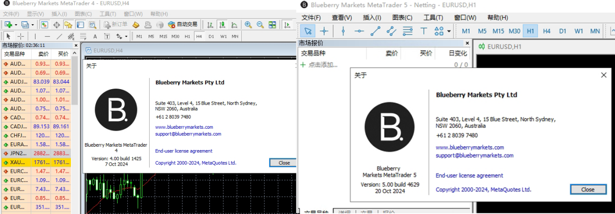 Der Blueberry Market BBMarkets ist in Fonds mit den gleichen Wurzeln wie die Betrugsfirma EightCap eingeschlossen?Die Fonds der Anleger sind dringend!-第13张图片-要懂汇