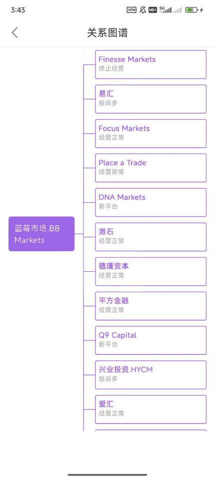 O BlueBerry Market BBMarkets está preso em fundos com as mesmas raízes que a empresa de fraude oitocap?Os fundos dos investidores são urgentes!-第16张图片-要懂汇