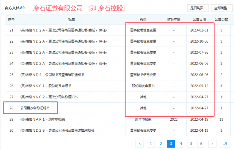 MC Forex "Mo Shi Holding Group"다시 사기!라이센스 사용자가 다른 사람이 운반하는 경우, 다른 사람을 운반하기위한 로고, 회사의 주소조차도 다른 사람이 복사해야합니다!주목하십시오!-第22张图片-要懂汇