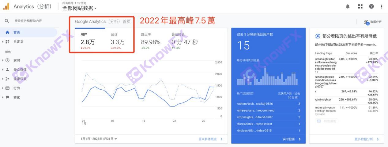 Mitrade Platform a un score brillant, mais la sécurité est suspecte!Révenez le chaos à haut marché et la supervision des trous noirs!Intersection-第9张图片-要懂汇