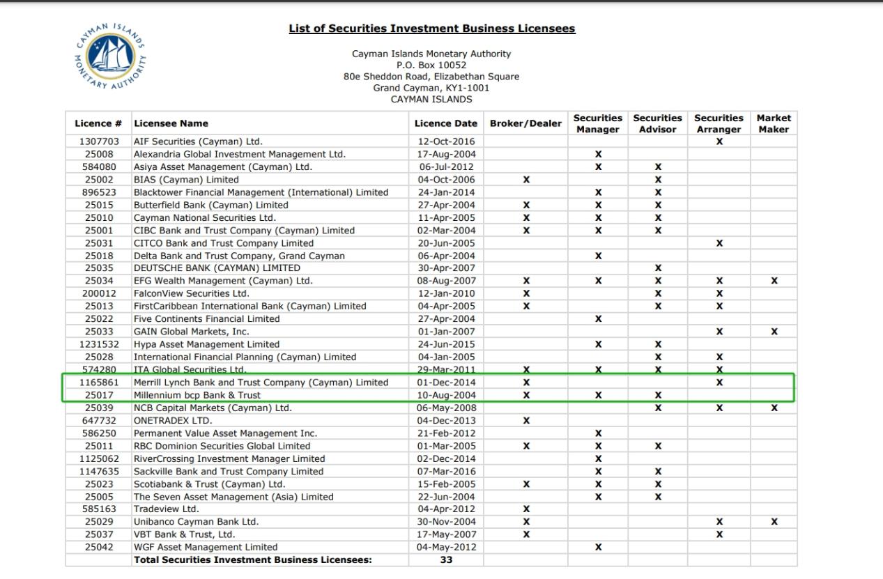 Mitrade Platform a un score brillant, mais la sécurité est suspecte!Révenez le chaos à haut marché et la supervision des trous noirs!Intersection-第14张图片-要懂汇