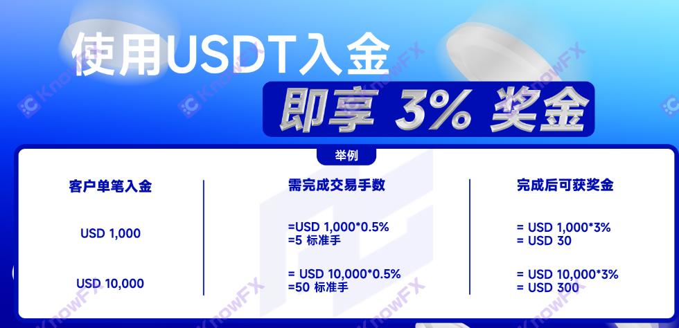 Black Platform PGM Australian license!Hong Kong shell is true!The only trading account is not regulated, specializing in the funds of Chinese people!-第5张图片-要懂汇