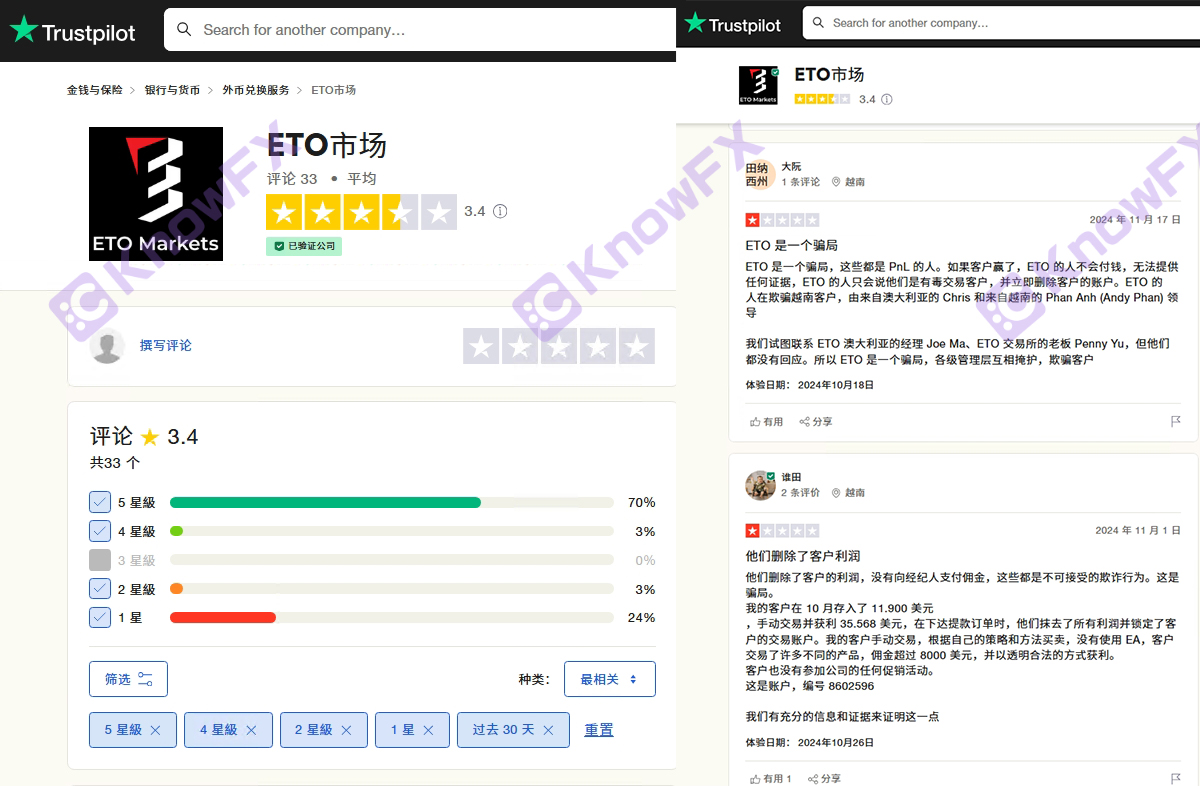 ETOMarkets深陷醜聞:投資者資金蒸發，企業架構藏風險！！-第7张图片-要懂汇