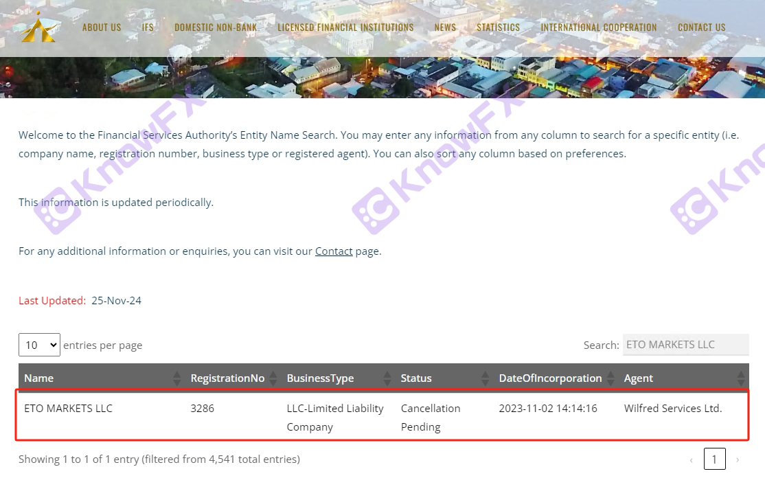 ETOMarkets深陷醜聞:投資者資金蒸發，企業架構藏風險！！-第20张图片-要懂汇