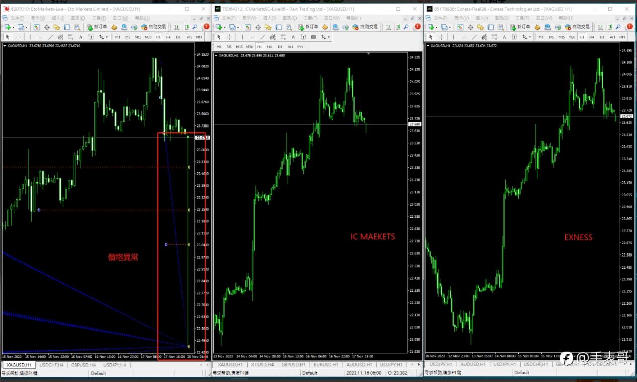 Etomarkets is trapped in the scandal: investors have evaporated, and the risk of corporate structure!Intersection-第6张图片-要懂汇