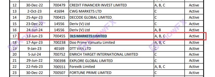 DLSMarketsには、MT4MT5をグラフトする自己開発のテクノロジーがあり、エージェントは唯一の監督が沖合の国です。-第12张图片-要懂汇