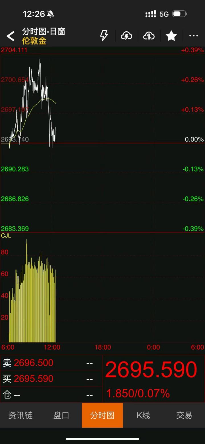 The gold market is shocked!The price spread was suspected of being "besieged"!Intersection-第1张图片-要懂汇