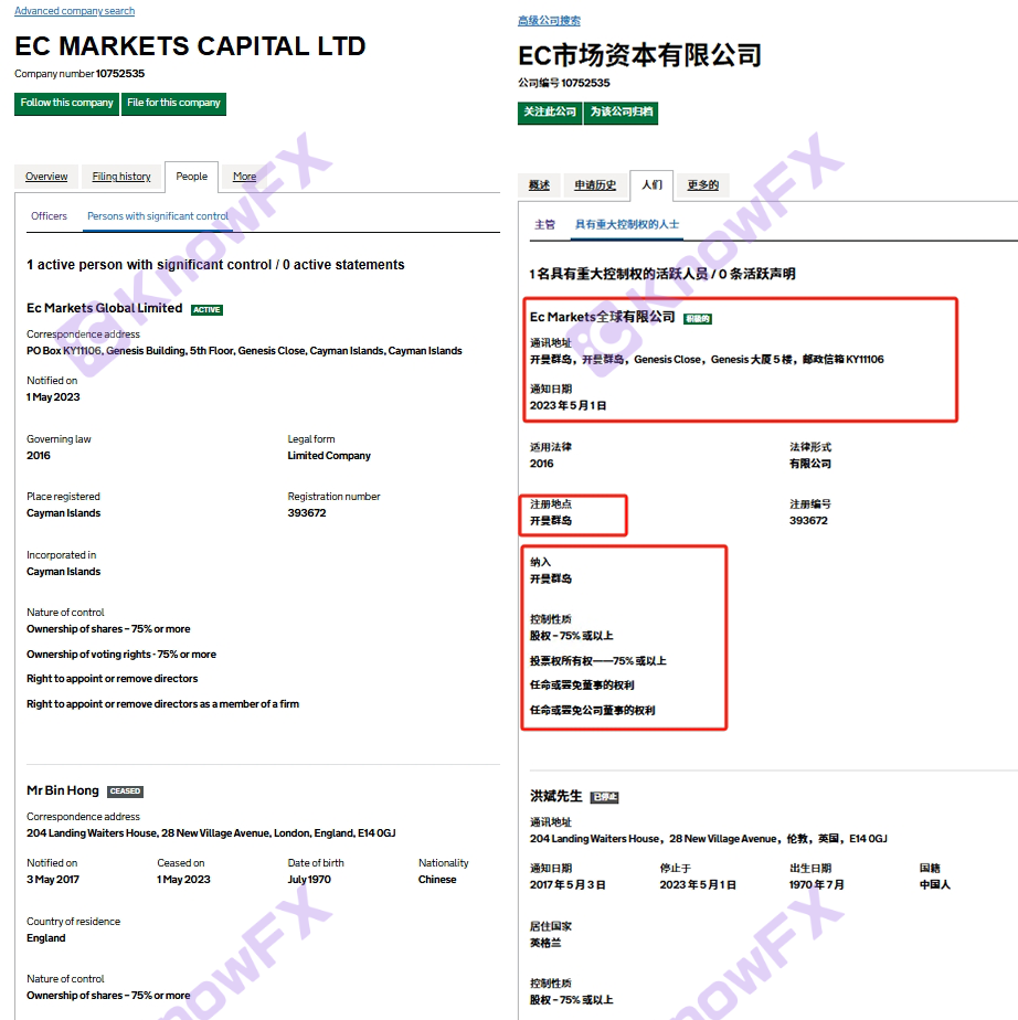 EC Marekts 플랫폼은 도박 사기에 대해 미화 1,700 만 달러가 소송을 제기했습니다.-第25张图片-要懂汇