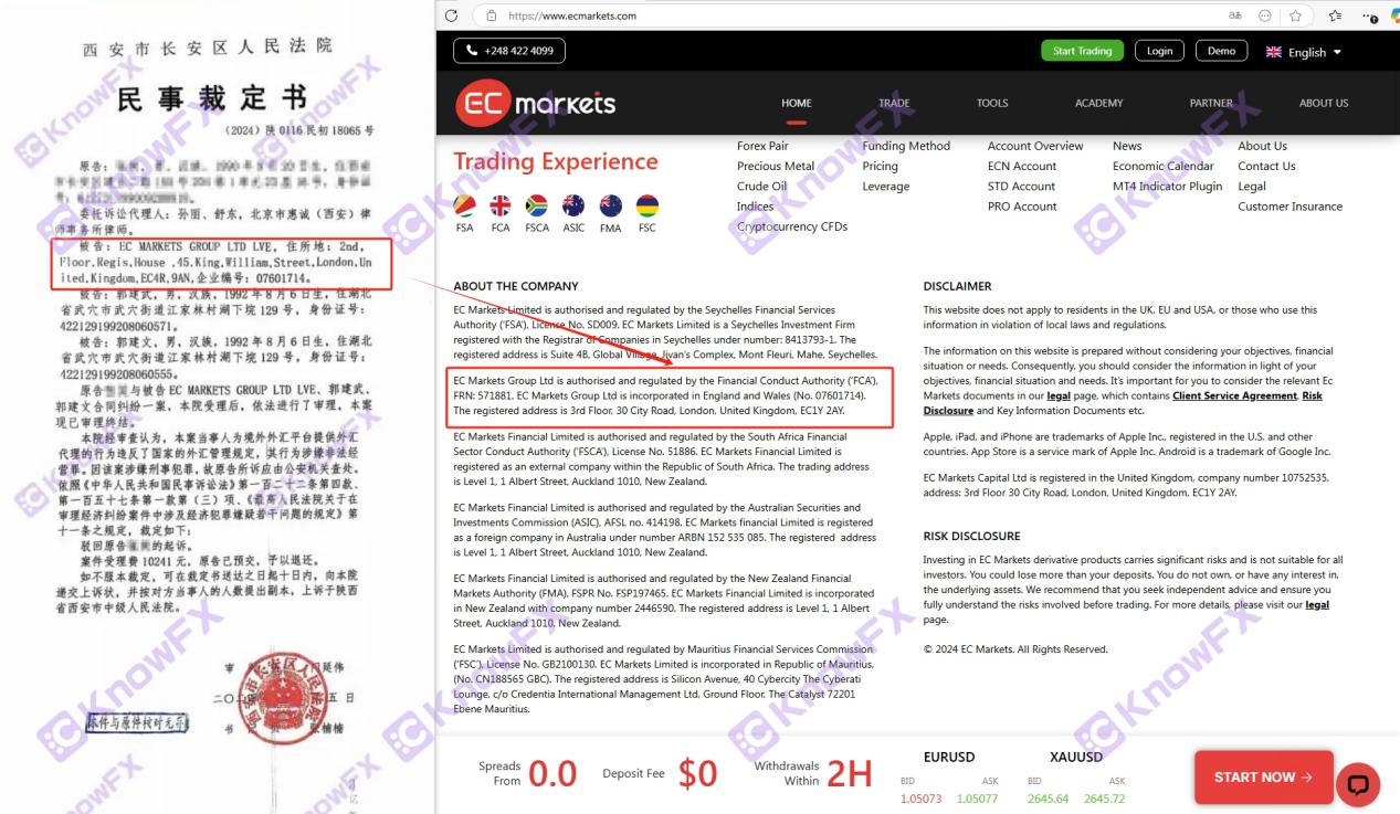 The EC MAREKTS platform involved US $ 1.07 million for gambling fraud. Investors sued the court to file a case, and the supervision became a mystery!-第17张图片-要懂汇