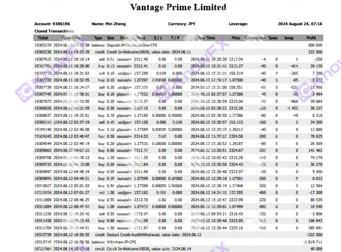 Schockiert!Das Vantage Trading Challenge -Event "geschlossen" betrügt noch?Investoren schimpfen: Dies ist ein großer Betrug!-第7张图片-要懂汇