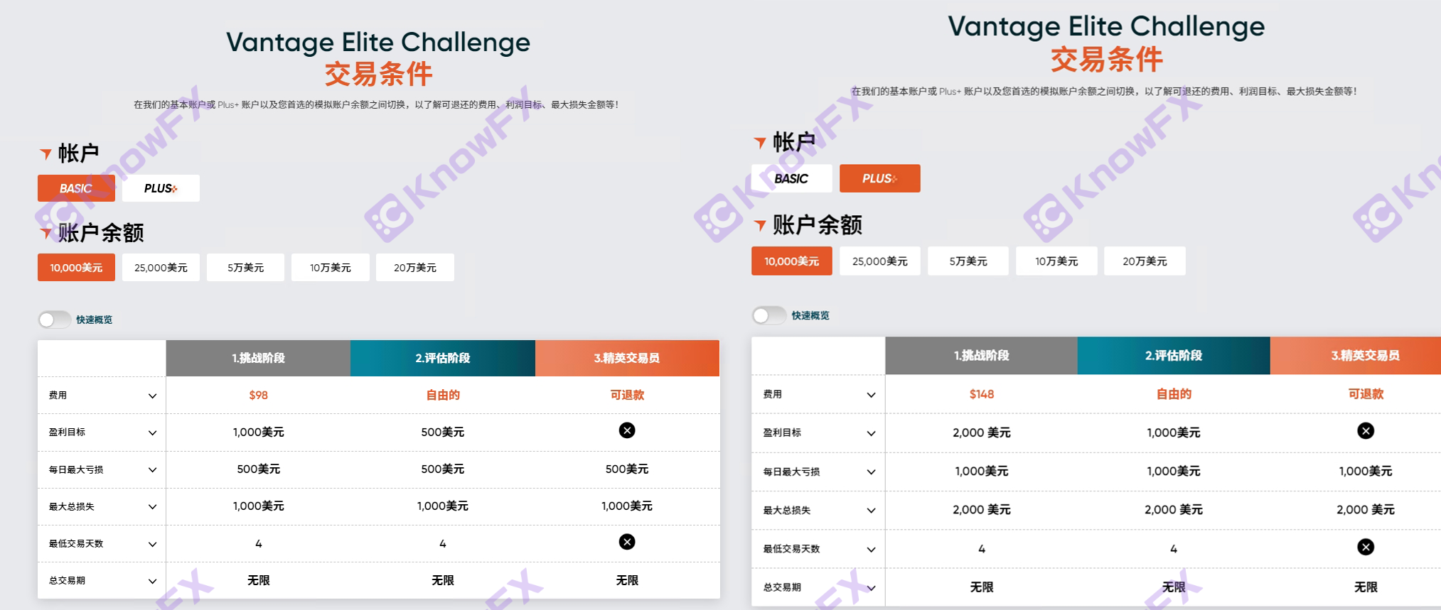 Schockiert!Das Vantage Trading Challenge -Event "geschlossen" betrügt noch?Investoren schimpfen: Dies ist ein großer Betrug!-第18张图片-要懂汇