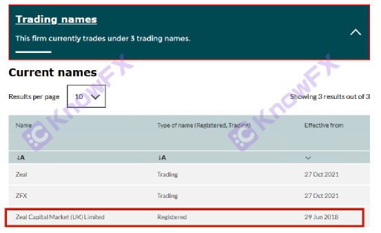 เปิดเผย!Shahai Securities ZFX แบ่งปันใบอนุญาตกำกับดูแลกับ TRAZE-第25张图片-要懂汇