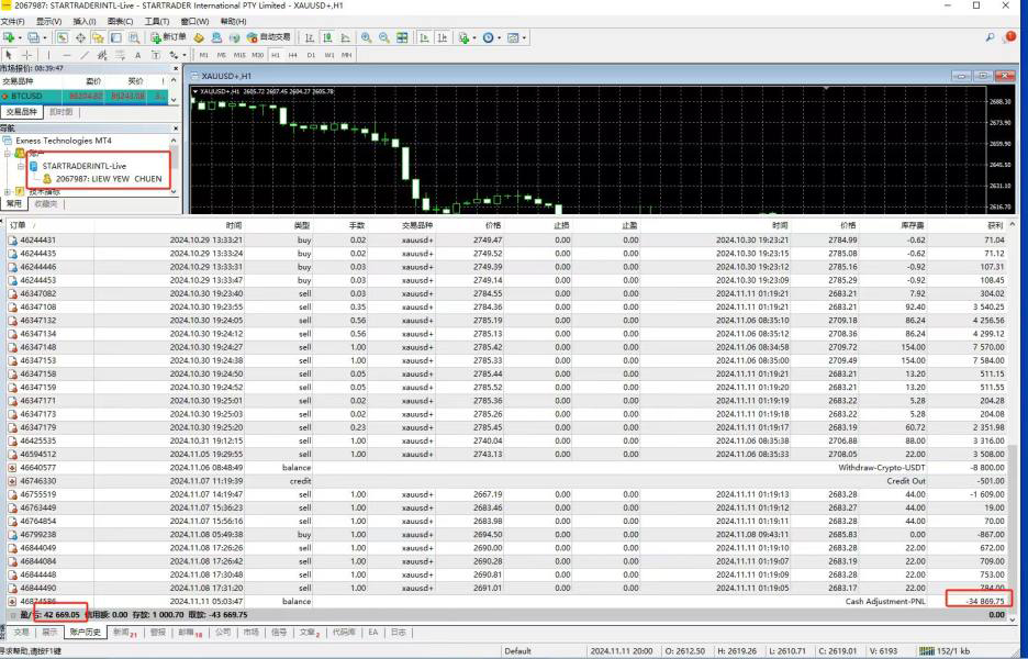 Startrader, Startrader, незаконная работа роскошных автомобилей!За ней нерегулирующая счетная счетная сделка в Гонконге.-第3张图片-要懂汇