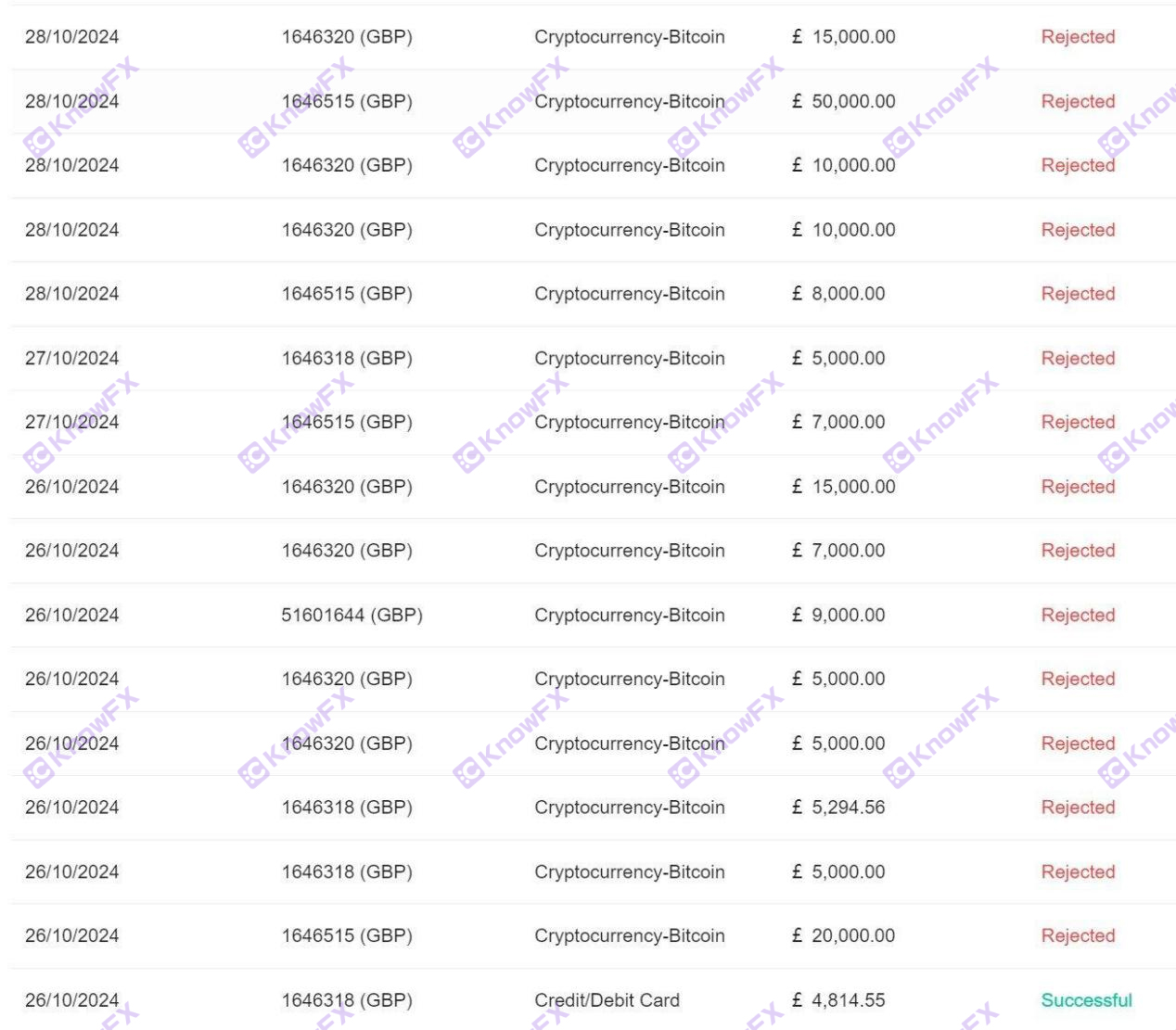 На первый взгляд платформы Vantage, оффшорного надзора Каймана, но было выявлено, что инвесторы были обнаружены для использования нерегулирующих гонконгских организаций, собирающих китайских клиентов?-第4张图片-要懂汇